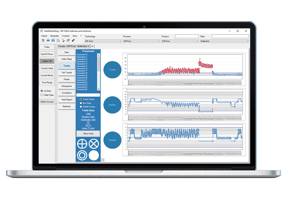 YieldWatchDog multivariate monitoring T-squared statistic view